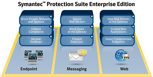 Endpoint Protection - Symantec Enterprise